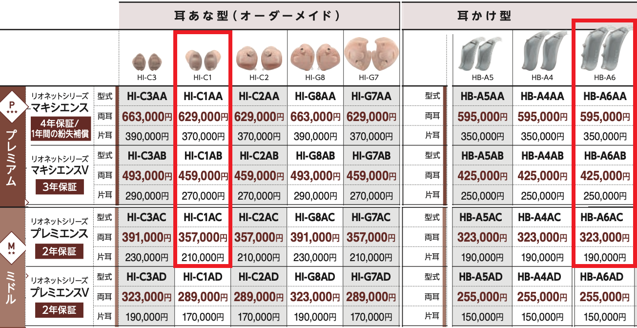 リオネット補聴器 製品価格表 成城補聴器 耳あな型 耳かけ型