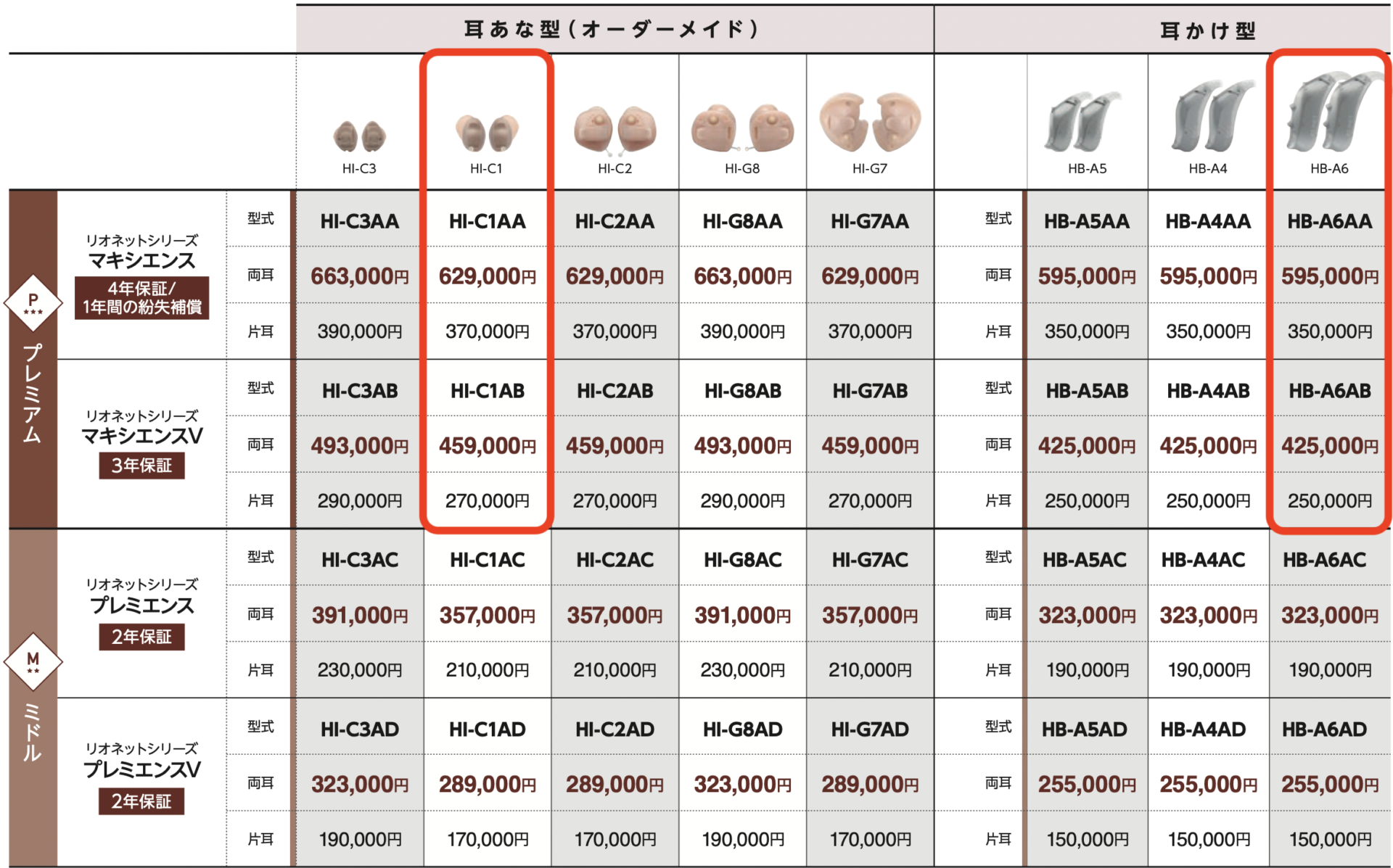 リオネット補聴器 製品価格表 成城補聴器 耳あな型 耳かけ型